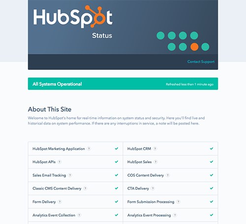 Gallery hubspot
