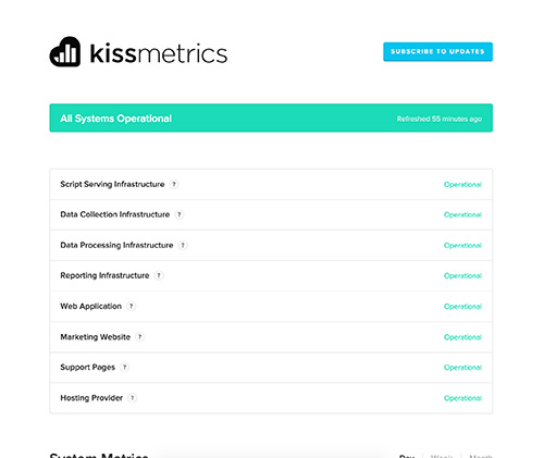 Gallery kissmetrics