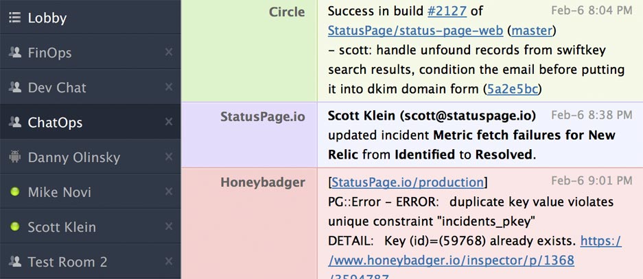 Integrations chatops