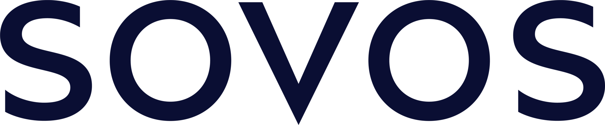 Sovos Status Page logo